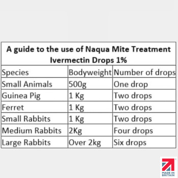 Naqua Ivermectin 1% - 5ml