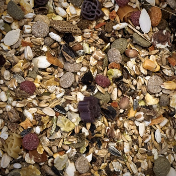 Current Batch mix - Plant based